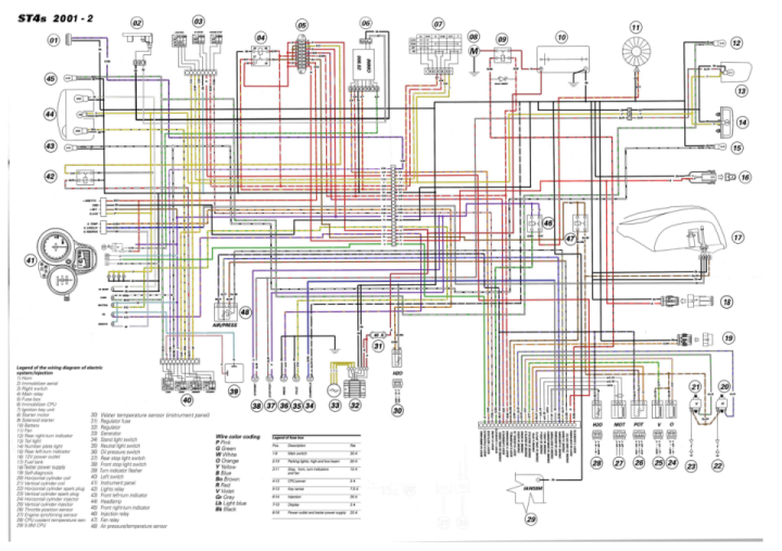 Ducati ST4s 01-02 Wiring Diagram