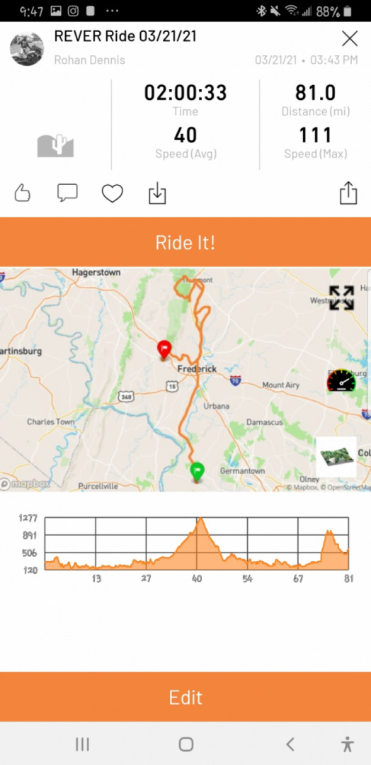 It was a wonderful day for riding