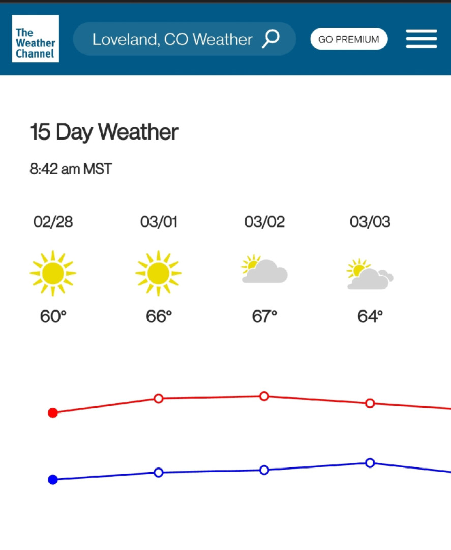Nice Weather Break
