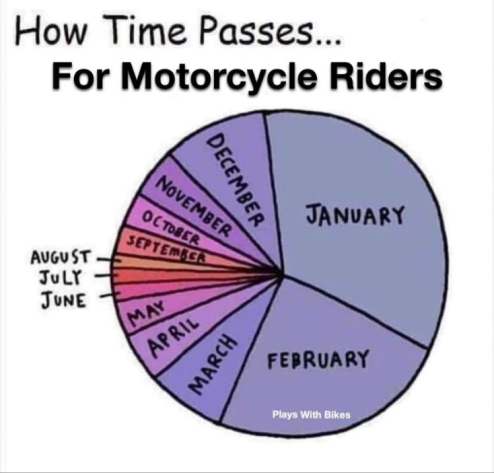 True ?