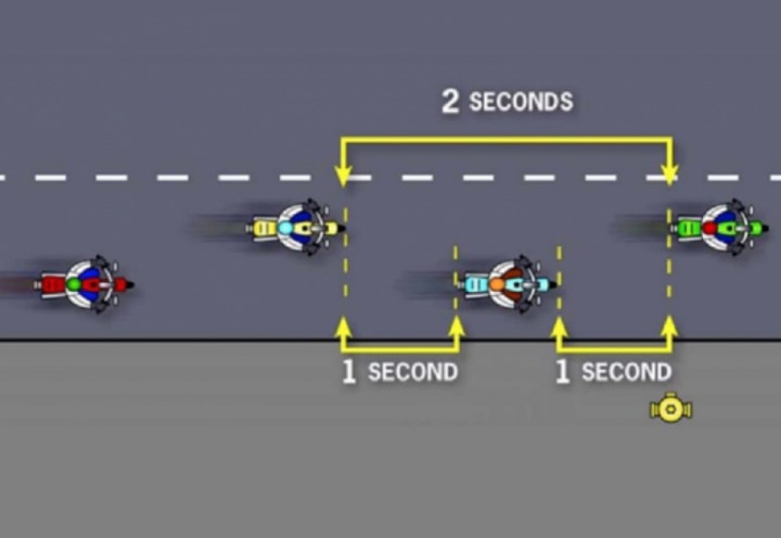 Quick Guide to Group Riding