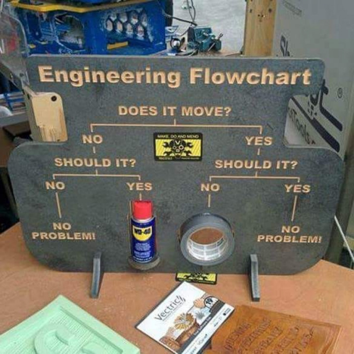Not to forget the cable tie and hammer