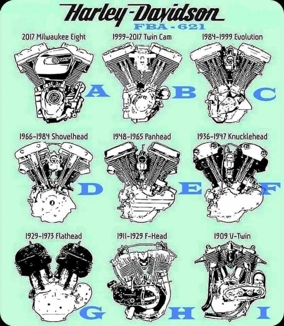 Harley Engine evolution