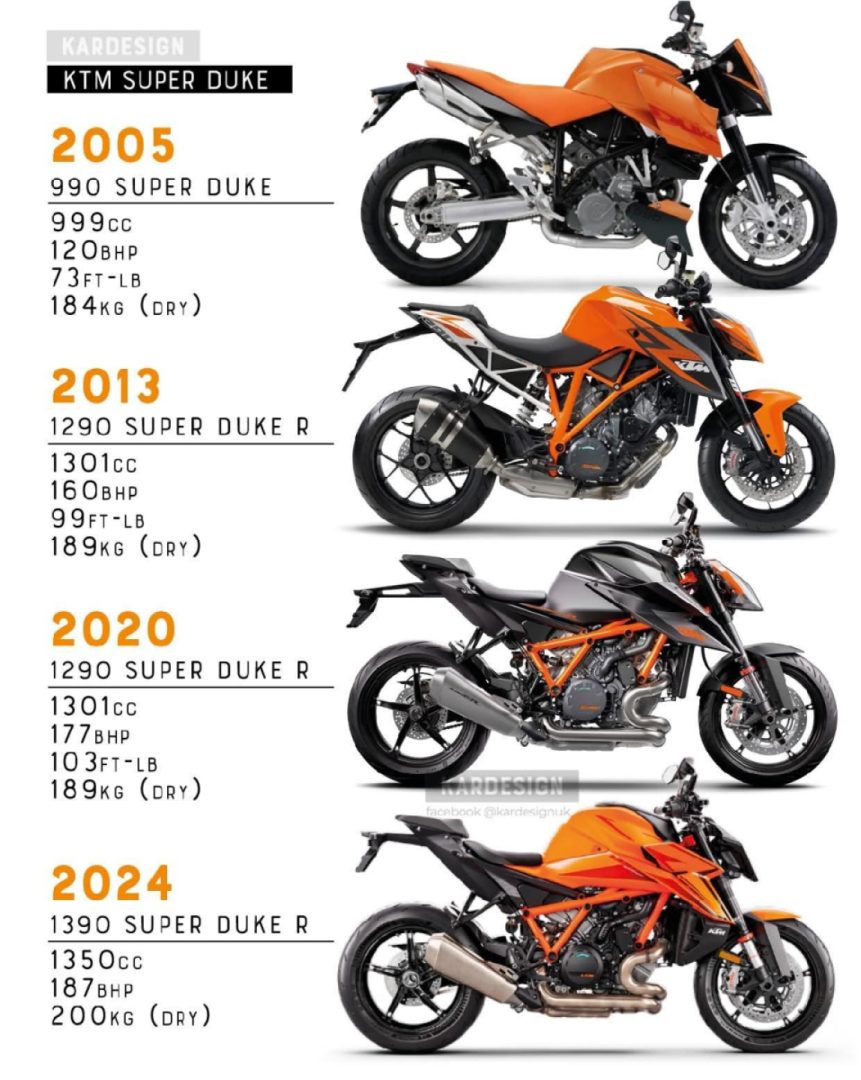 Super Duke styling peaked in 2013 ...Right?