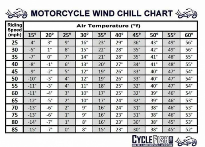 Winters coming