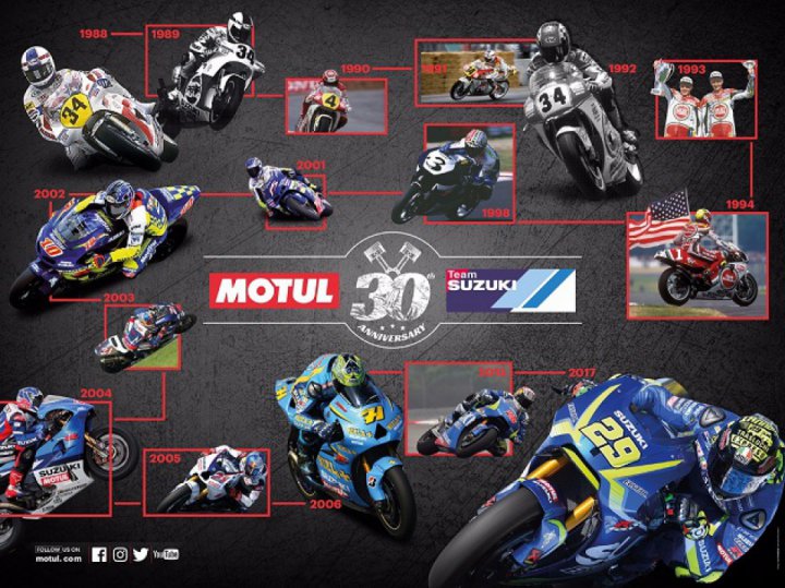 Suzuki and Motul are inseparable partners.