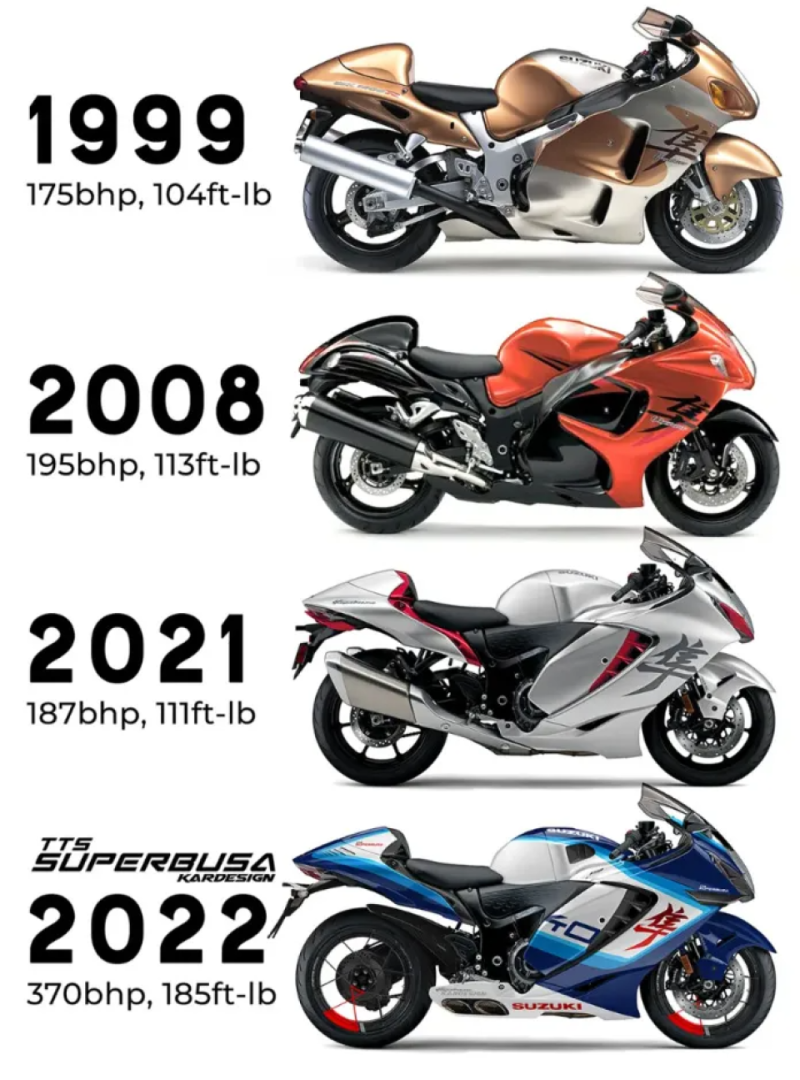 Supercharged Hayabusa Superbusa